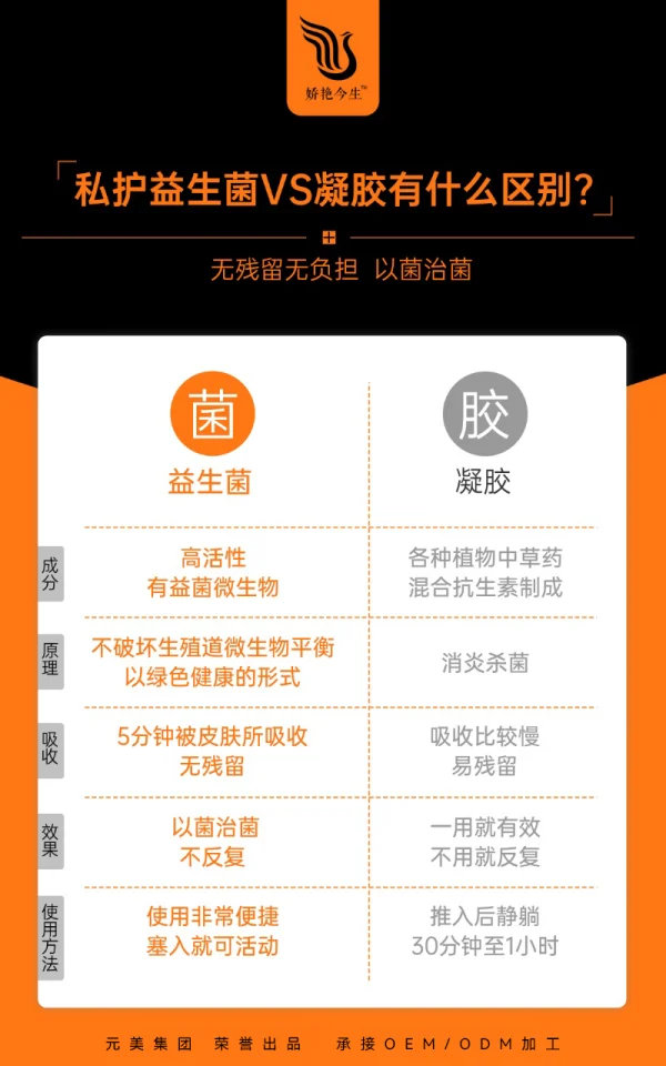 敬修堂 娇艳今生 私护益生菌 - 图片 4
